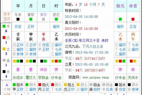 日 五行|生辰八字查询